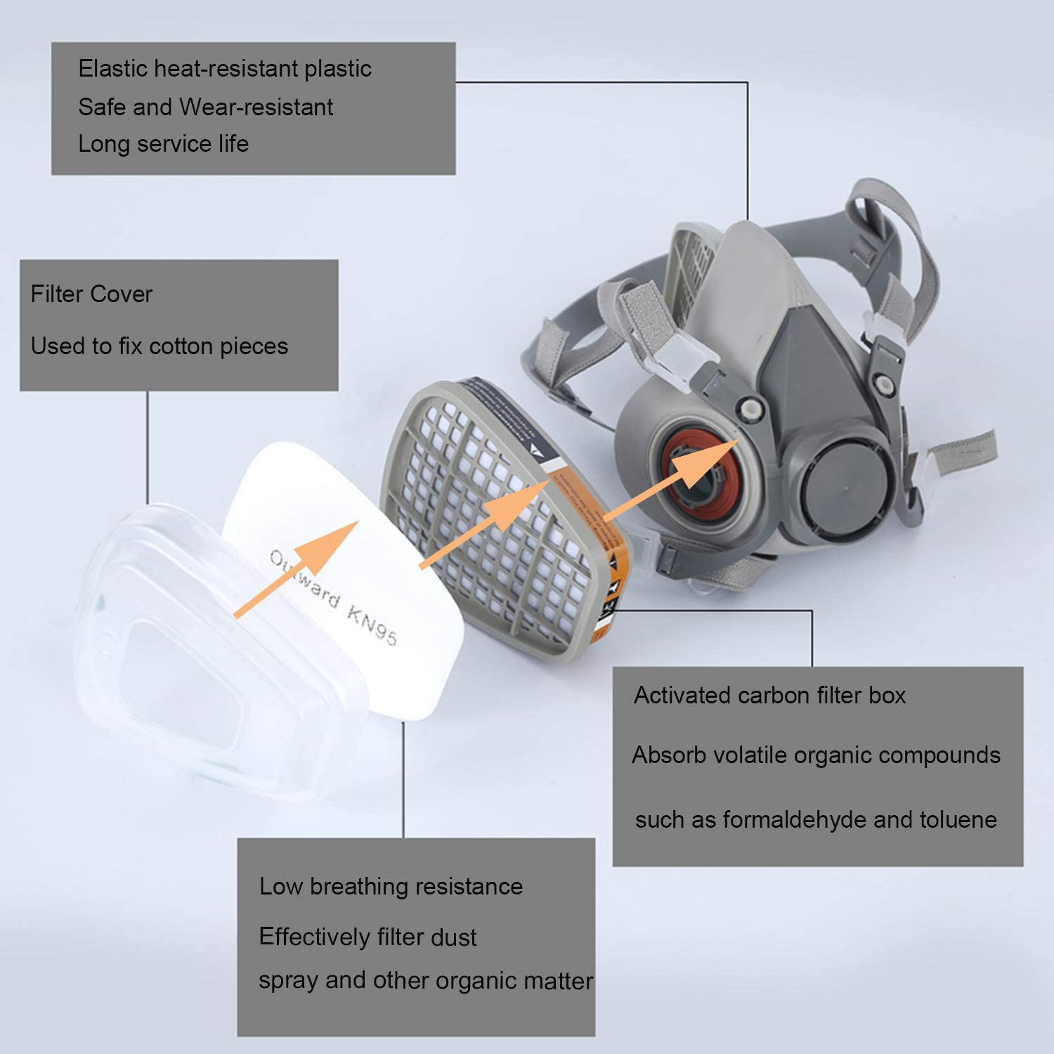 ガスマスク6200セット 車両塗装スプレー用 カートリッジボ - Dust Mask Construction のレビューと価格